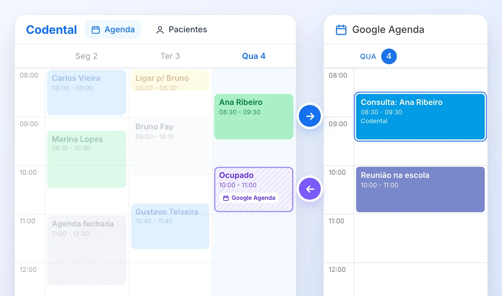 Agenda do Codental ao lado do Google Agenda: a consulta marcada no Codental aparece no Google, e o compromisso do Google bloqueia o horário no Codental